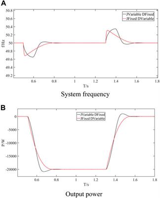 Improved VSG strategy of grid-forming inverters for supporting inertia and damping
